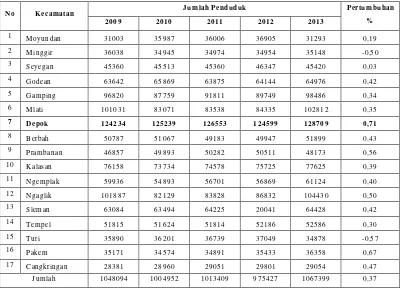 Tabel 1.2 Jumlah dan PertumbuhanPenduduk Kec. Depok Tahun 2009 – 2013 