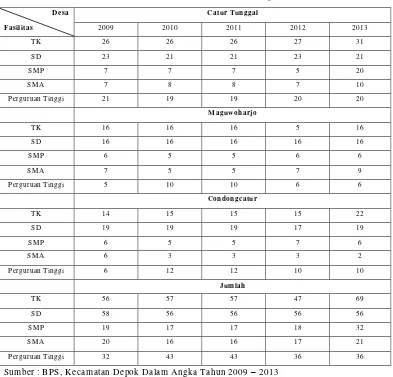 Tabel 1.4 Fasilitas Pendidikan di Kecamatan Depok Tahun 2009 – 2013 