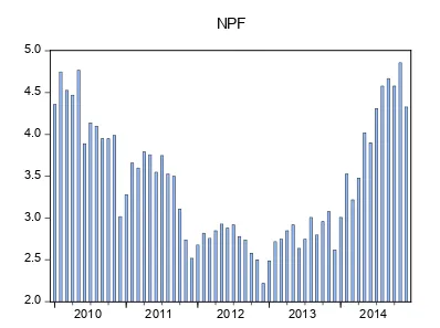 Gambar : Grafik tingkat NPF 