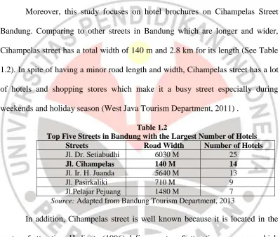 Table 1.2 Top Five Streets in Bandung with the Largest Number of Hotels  