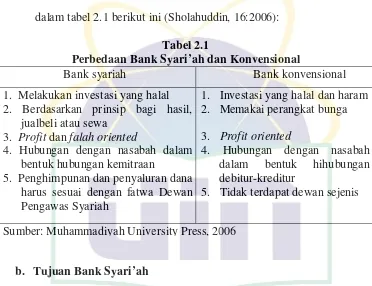 Tabel 2.1 Perbedaan Bank Syari’ah dan Konvensional 