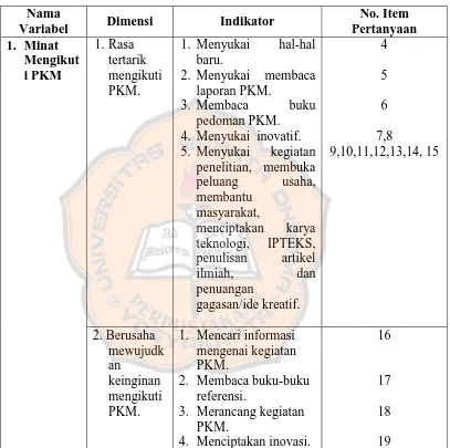 Tabel 3.6. Operasionalisasi Variabel Minat Mengikuti PKM 
