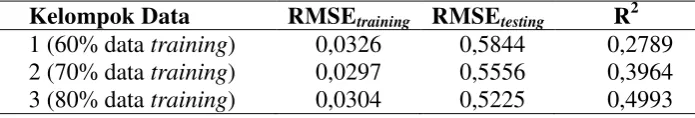 Tabel 5  Perbandingan rata-rata RMSE dengan AKU-JST-AG 