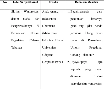 Tabel 1.4.1 Daftar Penelitian Sejenis 