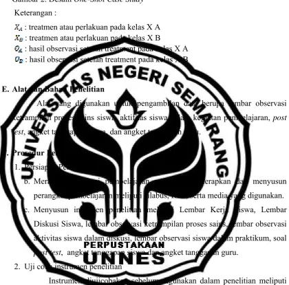 Gambar 2. Desain One-Shot Case Study 