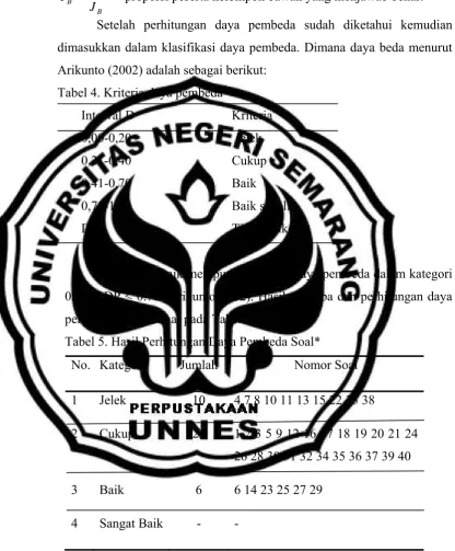 Tabel 4. Kriteria daya pembeda 