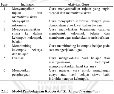 Tabel 2.1 Langkah-langkah pembelajaran kooperatif 