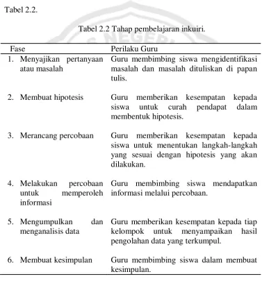 Tabel 2.2. 