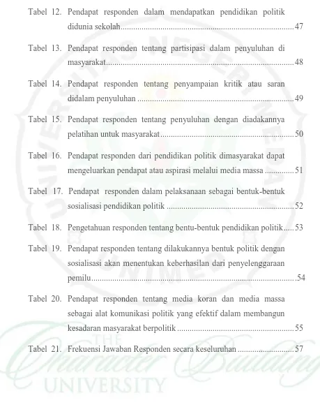 Tabel  12. Pendapat responden dalam mendapatkan pendidikan politik 