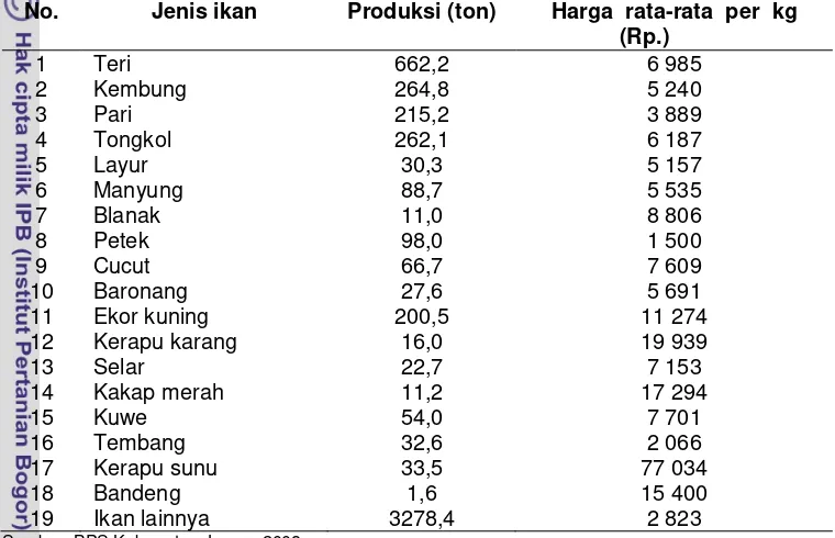 Tabel 2   Jumlah produksi ikan laut basah menurut jenis ikan laut Tahun 2007 