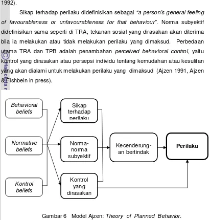 Gambar 6   Model Ajzen: Theory  of  Planned  Behavior. 