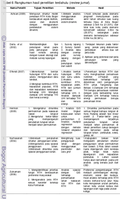 Tabel 6 Rangkuman hasil penelitian terdahulu (review jurnal). 