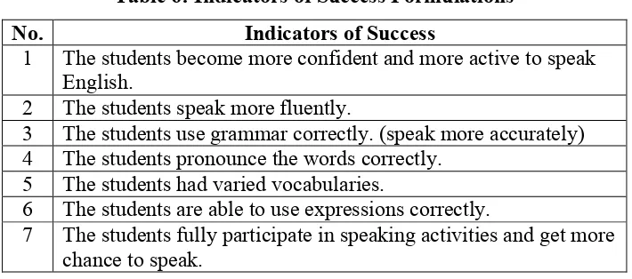 Table 6: Indicators of Success Formulations