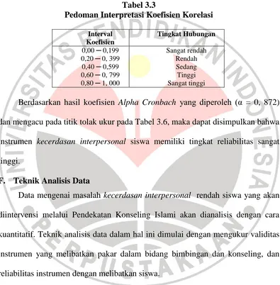 Tabel 3.3 Pedoman Interpretasi Koefisien Korelasi 