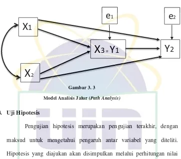 Gambar 3. 3 