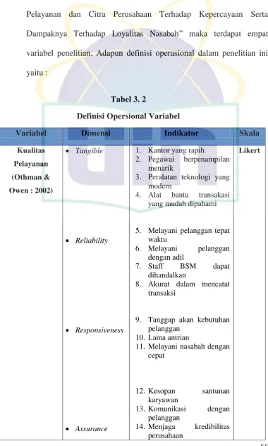 Tabel 3. 2  
