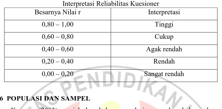 Tabel 3.3 Interpretasi Reliabilitas Kuesioner 