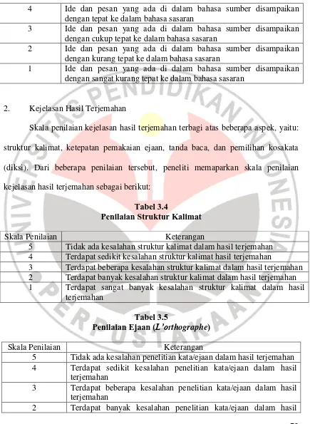 Tabel 3.4 Penilaian Struktur Kalimat 