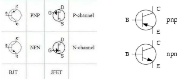 Gambar 2.6. Simbol Tipe Transistor 