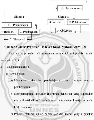 Gambar 3  Siklus Penelitian Tindakan Kelas (Mulyasa, 2009 : 73) 