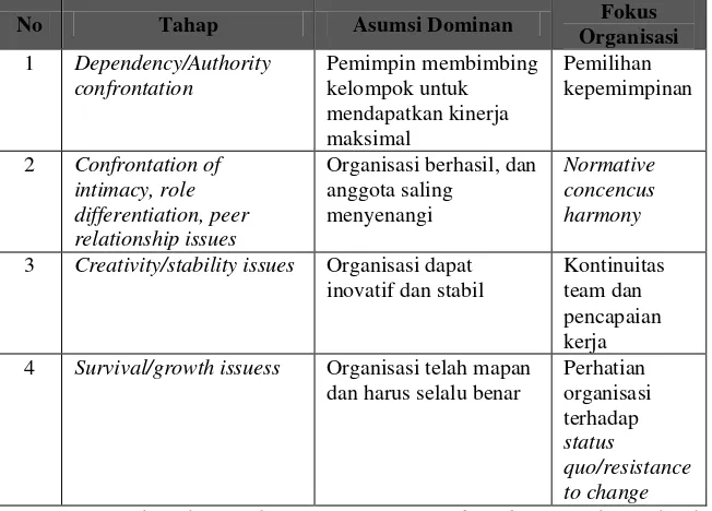 Tabel 1.3. Teori Pembentukan Budaya Menurut Scholz’s Typology 