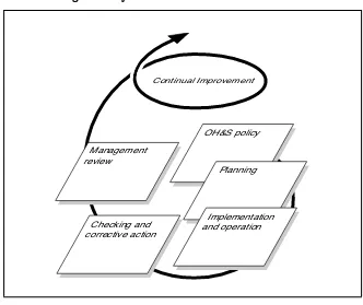 Figure 1OH&S management system model for this OHSAS Standard
