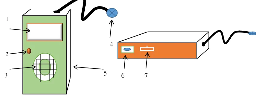 Gambar 3.2. Diagram Mekanis Termometer Digital 