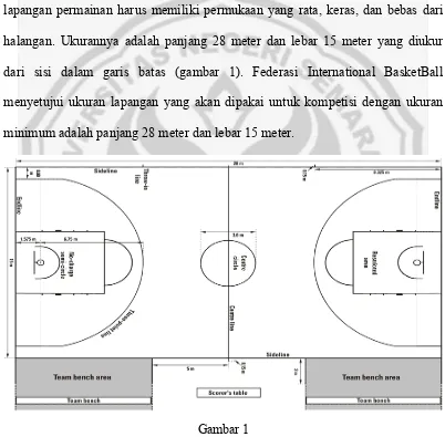 Gambar 1  Lapangan Bola Basket  