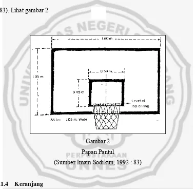 Gambar 2 Papan Pantul 