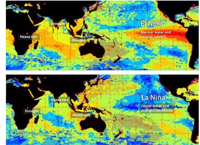 Gambar 2.1 Pola anomali suhu muka laut pada peristiwa El Niño dan La Niña  