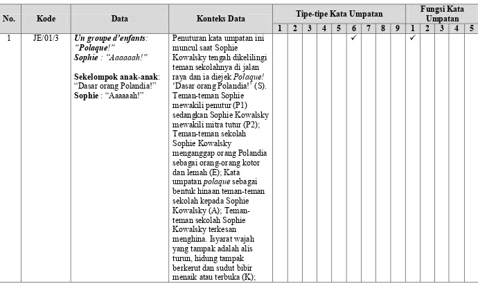Tabel 3: Klasifikasi Data 