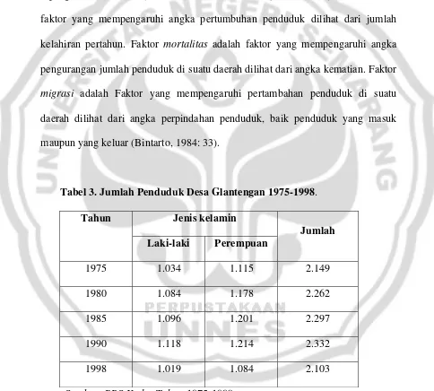 Tabel 3. Jumlah Penduduk Desa Glantengan 1975-1998. 