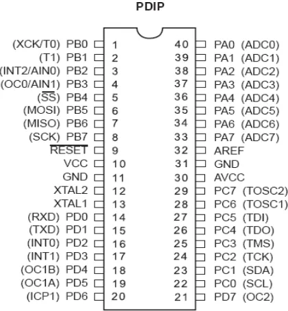 Gambar 2.3. Pin -pin ATmega16 Kemasan 40 –pin. 