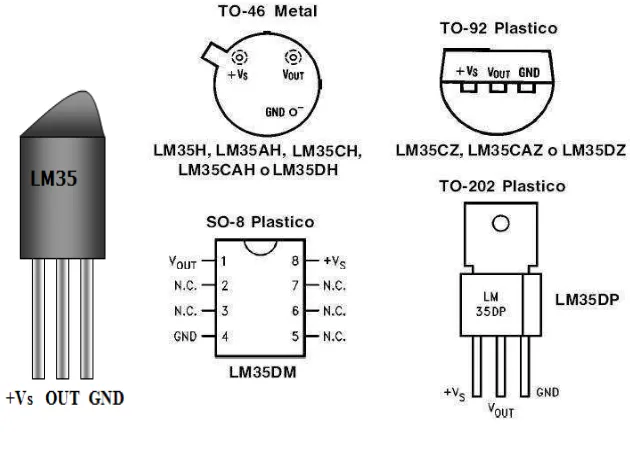 Gambar 2.5. Sensor LM35 