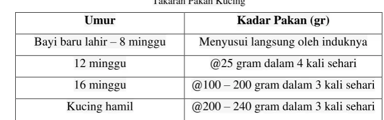 Tabel 2.3  