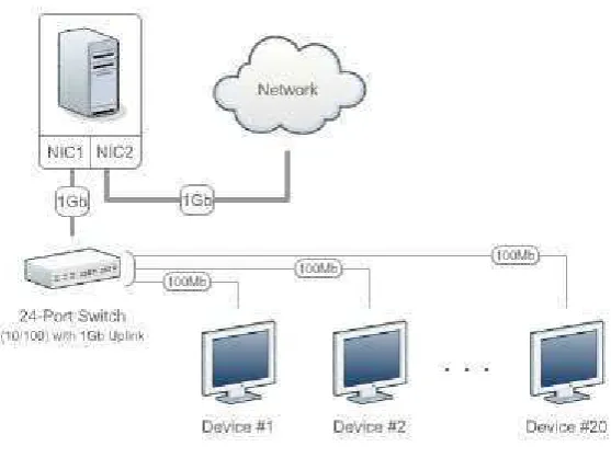 Gambar 4. 2 Skema Pemasangan Centralized Deployment 