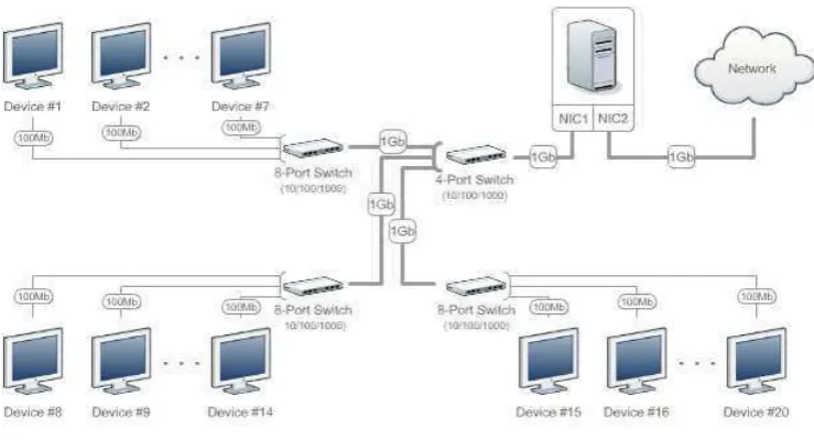 Gambar 4. 3 Skema Pemasangan Branching Deployment 