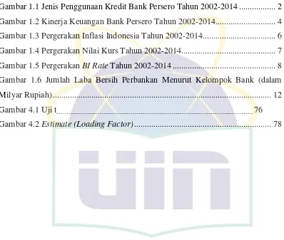 Gambar 1.1 Jenis Penggunaan Kredit Bank Persero Tahun 2002-2014 ................. 2 