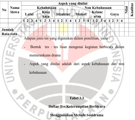 Tabel 3.3 Daftar Tes Keterampilan Berbicara  