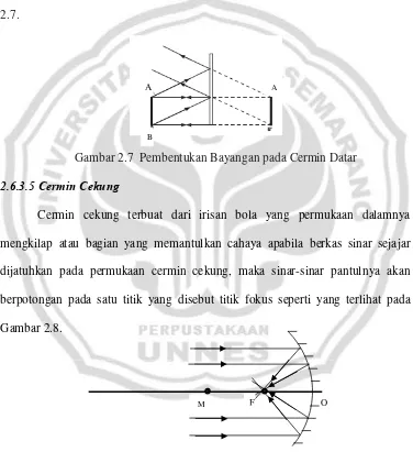 Gambar 2.7  Pembentukan Bayangan pada Cermin Datar 