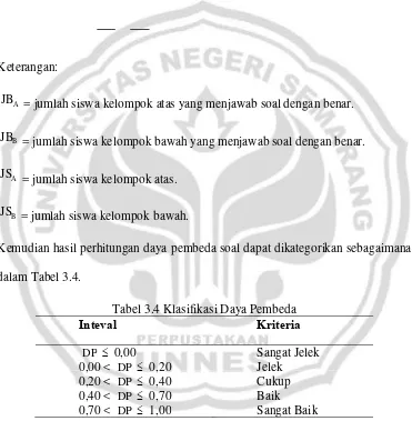 Tabel 3.4 Klasifikasi Daya Pembeda 