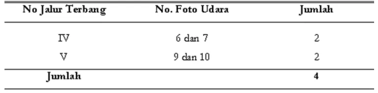 Tabel 1. Penggunaan Hutan RPH Katerban
