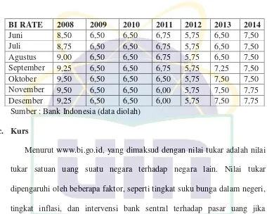 Tabel 4.4