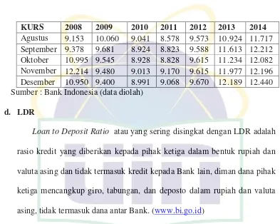 Tabel 4.5 