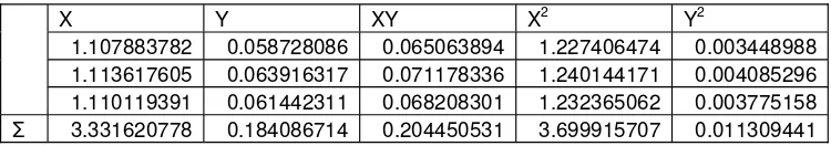 Tabel XI Perhitungan Variabel