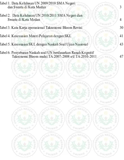Tabel 1. Data Kelulusan UN 2009/2010 SMA Negeri   dan Swasta di Kota Medan 