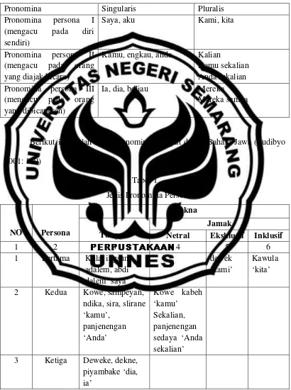       Tabel 1    Jenis Pronomina Persona 