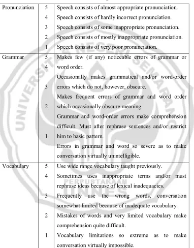 Table of Rating Scale 