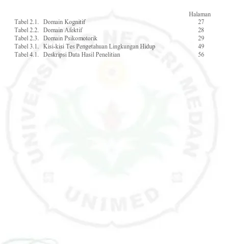 Tabel 2.1. Domain Kognitif  Tabel 2.2. Domain Afektif  Tabel 2.3.  Domain Psikomotorik 