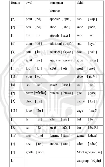 Tabel 2.4 Les consonnes 